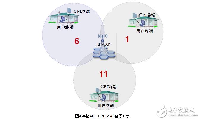 Cpe设备故障处理方法(cpe解决方案)-图3 Cpe设备故障处理方法(cpe解决方案)-图3