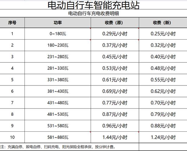 充电桩维修收费标准(电车充电桩维修)-图1 充电桩维修收费标准(电车充电桩维修)-图1
