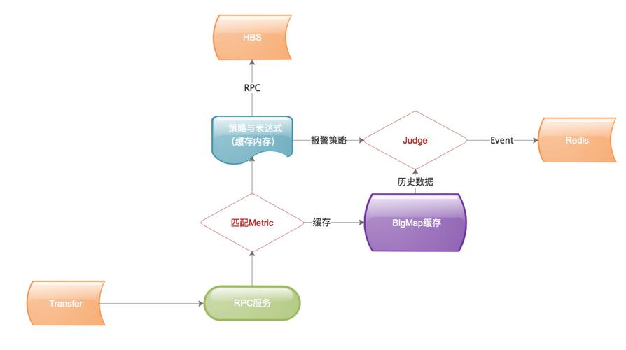 逻辑视图怎么画(逻辑图绘制)-图2 逻辑视图怎么画(逻辑图绘制)-图2