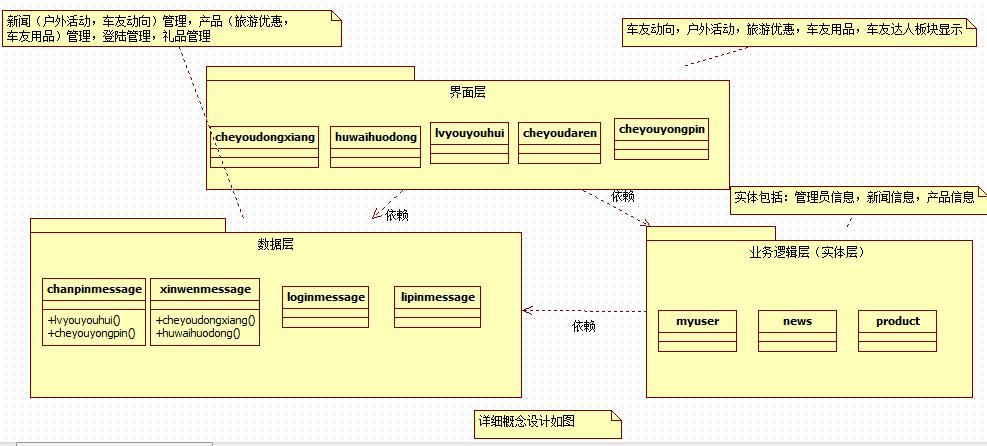 逻辑视图怎么画(逻辑图绘制)-图1 逻辑视图怎么画(逻辑图绘制)-图1