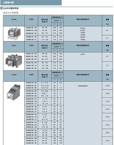 继电器的相关标准（继电器标准参数表）