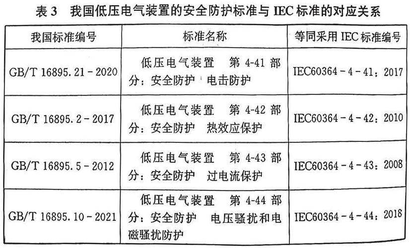 低压电气标准（低压电气标准有哪些）