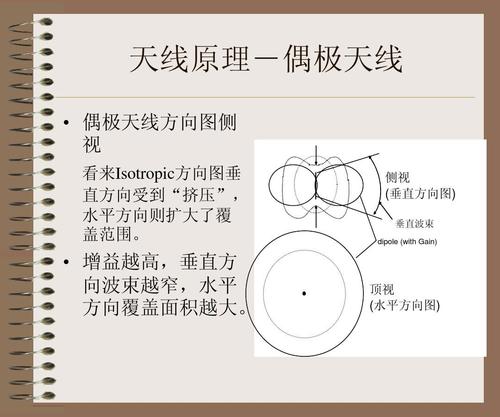 喇叭天线方向图裂开标准(喇叭天线有什么优点)-图3 喇叭天线方向图裂开标准(喇叭天线有什么优点)-图3
