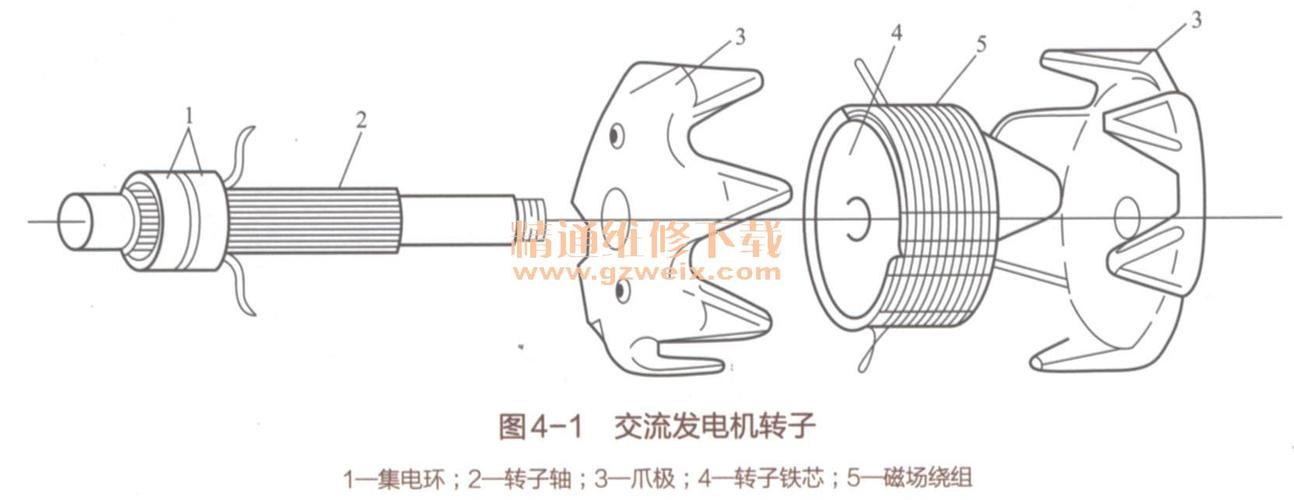 发电机转子绝缘标准(发电机转子绝缘测量正常值是多少)-图1 发电机转子绝缘标准(发电机转子绝缘测量正常值是多少)-图1