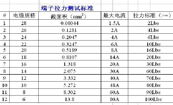 端子拉力标准(端子拉力标准值)-图1 端子拉力标准(端子拉力标准值)-图1