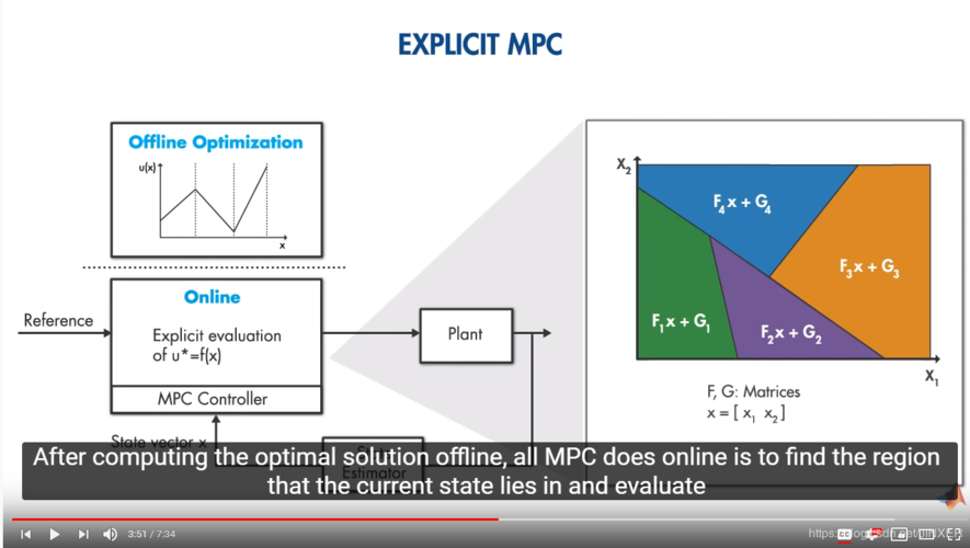 mpc标准特点（mpc的基本组成）-图2