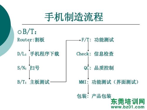 手机主板校准功率标准(手机主板测试流程视频)-图2 手机主板校准功率标准(手机主板测试流程视频)-图2