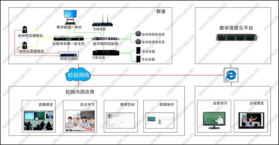 教室录播设备(教室录播设备配置)-图2 教室录播设备(教室录播设备配置)-图2