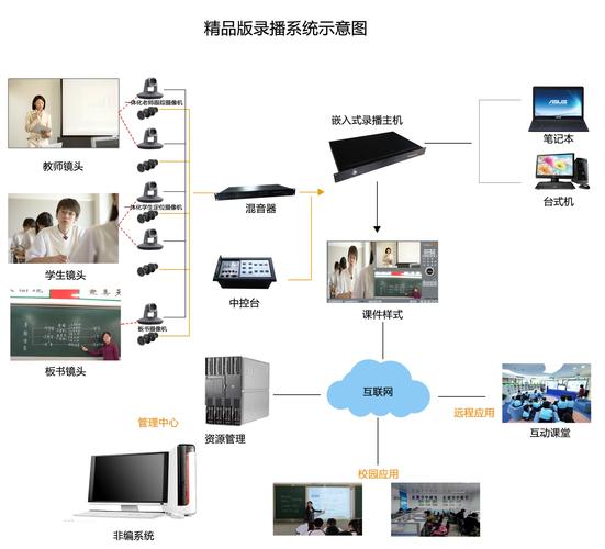 教室录播设备（教室录播设备配置）