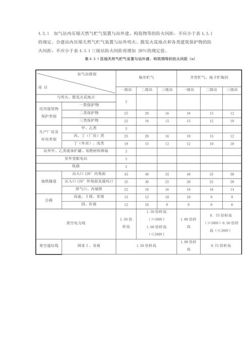 设备与设备的间距（设备之间的安全距离最新标准）