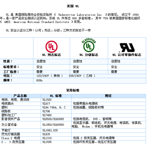 ul标准中文(ul是哪个国家的标准)-图1 ul标准中文(ul是哪个国家的标准)-图1