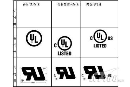 ul标准中文(ul是哪个国家的标准)-图3 ul标准中文(ul是哪个国家的标准)-图3
