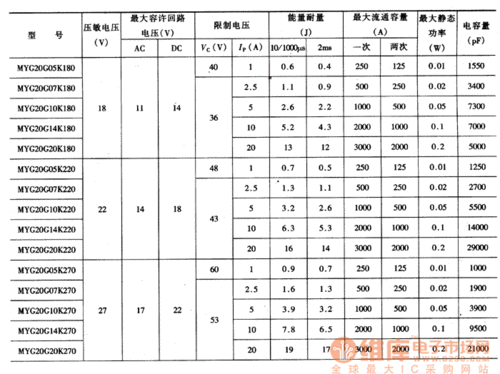 标准电阻器的材料（标准电阻器的材料参数）