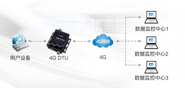 4g无线数据传输设备（无线数据传输方案）