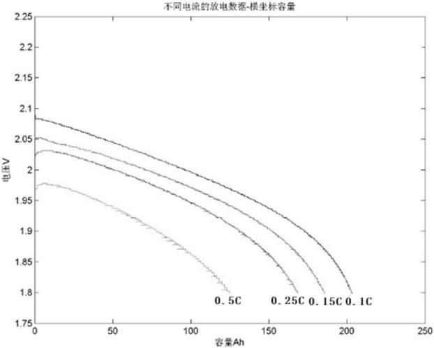 电池充放电曲线怎么(电池充放电曲线怎么画图)-图3 电池充放电曲线怎么(电池充放电曲线怎么画图)-图3