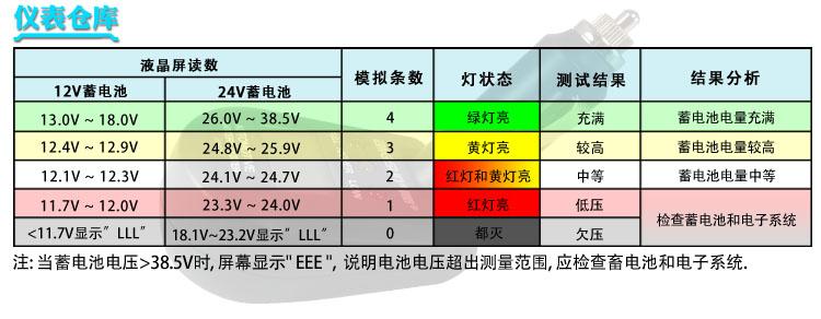 汽车电压标准（汽车电压标准是多少）-图2