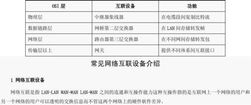 网络互联的设备(异种网络互联的设备)-图2 网络互联的设备(异种网络互联的设备)-图2