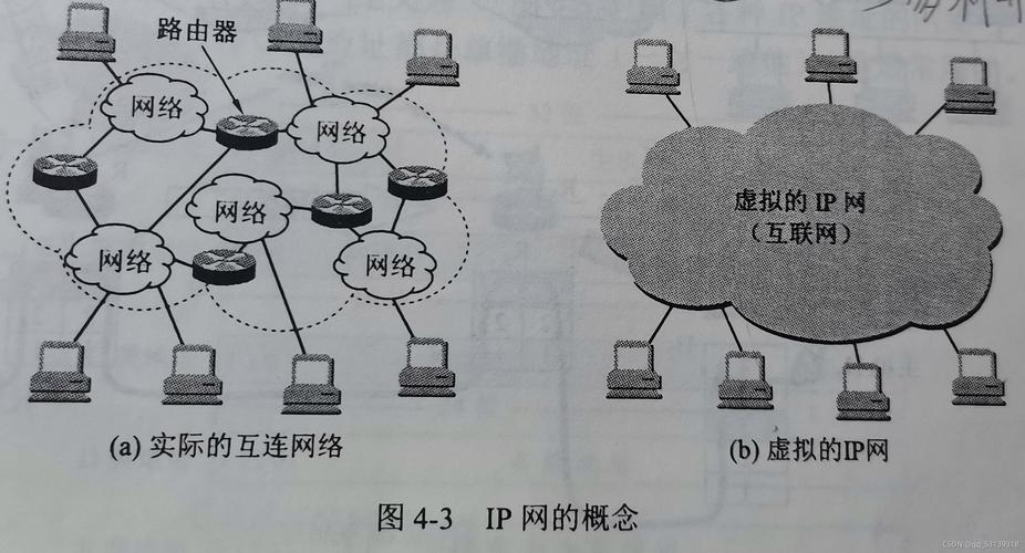 网络互联的设备(异种网络互联的设备)-图3 网络互联的设备(异种网络互联的设备)-图3