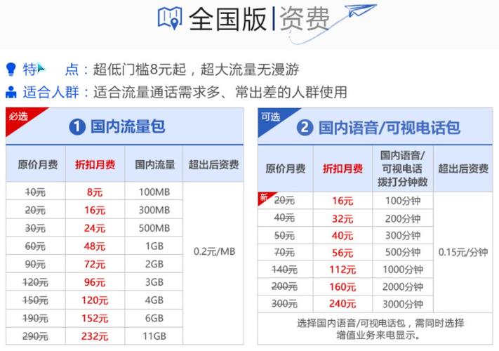 联通本地版和全国版哪个好（联通本地流量和全国流量的区别）