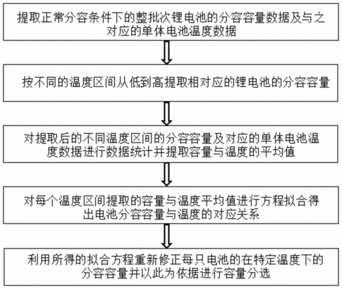 电池分容电流标准是(电池分容电流标准是什么)-图3 电池分容电流标准是(电池分容电流标准是什么)-图3