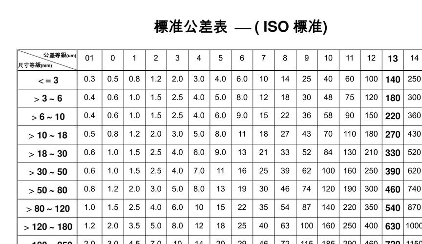 线路板板厚公差标准(线路板外形尺寸公差)-图3 线路板板厚公差标准(线路板外形尺寸公差)-图3