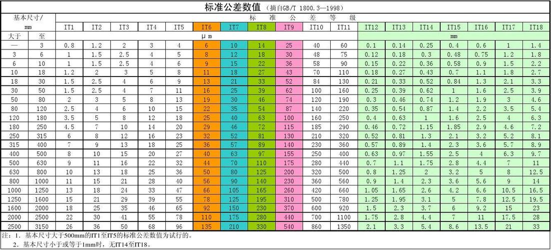 线路板板厚公差标准（线路板外形尺寸公差）