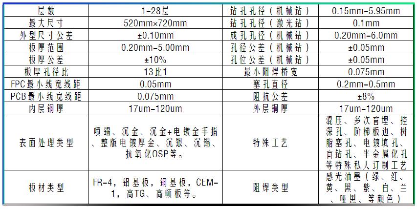 线路板板厚公差标准(线路板外形尺寸公差)-图2 线路板板厚公差标准(线路板外形尺寸公差)-图2