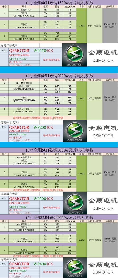 电机标准功率选择(电机的标准功率)-图2 电机标准功率选择(电机的标准功率)-图2