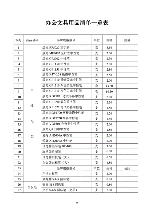 办公设备文具耗材（办公设备文具耗材类目下哪种行为属于重复铺货）-图1