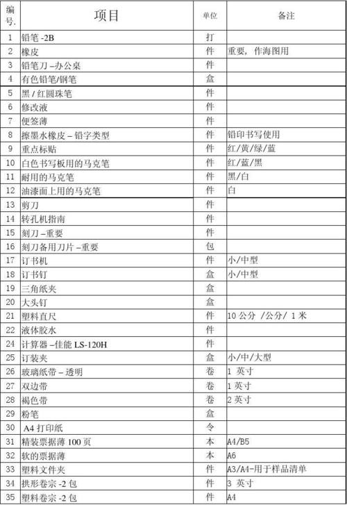 办公设备文具耗材(办公设备文具耗材类目下哪种行为属于重复铺货)-图3 办公设备文具耗材(办公设备文具耗材类目下哪种行为属于重复铺货)-图3