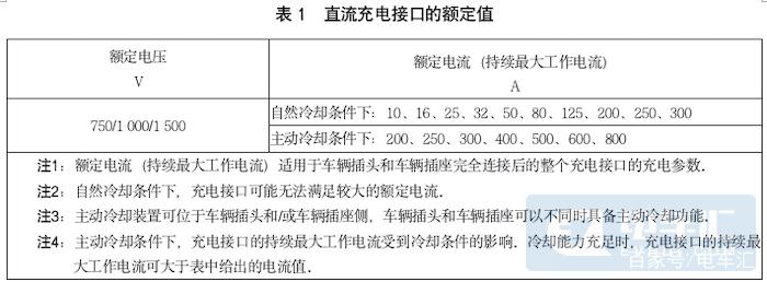 新旧直流充电标准对比(直流充电国标2015)-图1 新旧直流充电标准对比(直流充电国标2015)-图1
