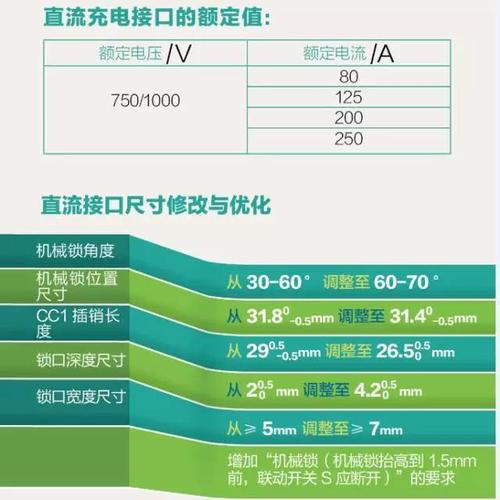 新旧直流充电标准对比(直流充电国标2015)-图2 新旧直流充电标准对比(直流充电国标2015)-图2