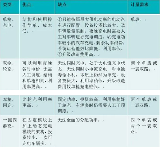 新旧直流充电标准对比(直流充电国标2015)-图3 新旧直流充电标准对比(直流充电国标2015)-图3