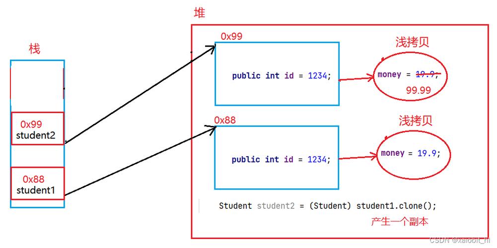 sqrt在java哪个包(java中sort函数怎么用)-图2 sqrt在java哪个包(java中sort函数怎么用)-图2