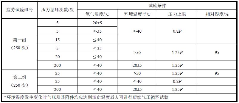 电池室氢气标准值(电池室氢气的检测标准)-图2 电池室氢气标准值(电池室氢气的检测标准)-图2