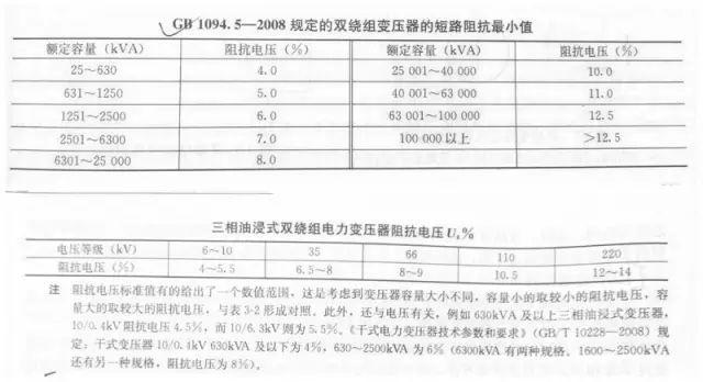 ul标准中电压的定义（电压uz是什么意思）