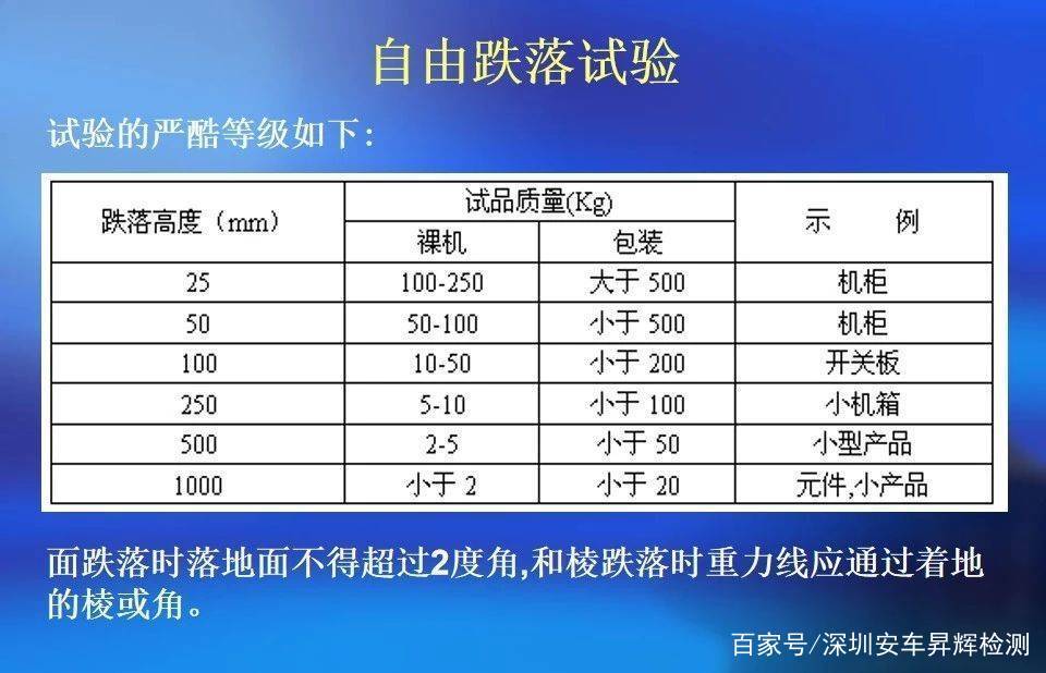什么跌落测试国家标准（跌落测试的目的是什么）