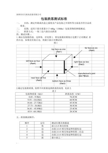 什么跌落测试国家标准(跌落测试的目的是什么)-图2 什么跌落测试国家标准(跌落测试的目的是什么)-图2