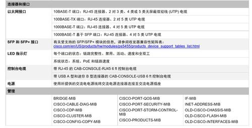 cisco设备型号列表（cisco使用说明）