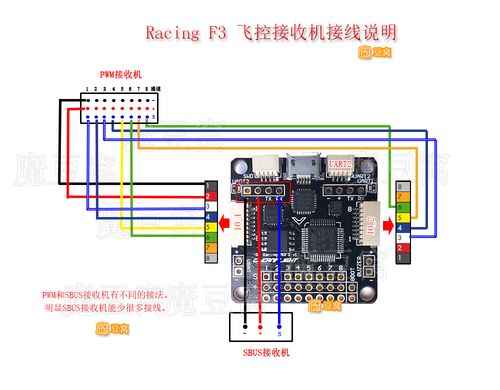 怎么成为飞控(制作飞控)-图2 怎么成为飞控(制作飞控)-图2