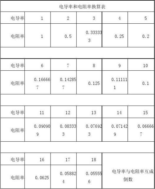 导通电阻测量标准（导通电阻值多少为标准）