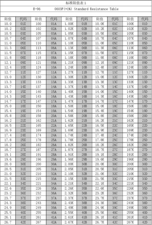 导通电阻测量标准(导通电阻值多少为标准)-图2 导通电阻测量标准(导通电阻值多少为标准)-图2