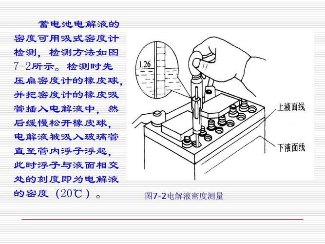 电解液密度怎么测标准(电解液密度一般在什么之间)-图1 电解液密度怎么测标准(电解液密度一般在什么之间)-图1