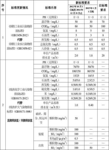 1022a材料标准(材质1022)-图3 1022a材料标准(材质1022)-图3