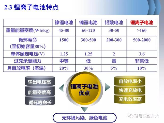锂电池保护标准知识(锂电池保养常识)-图2 锂电池保护标准知识(锂电池保养常识)-图2