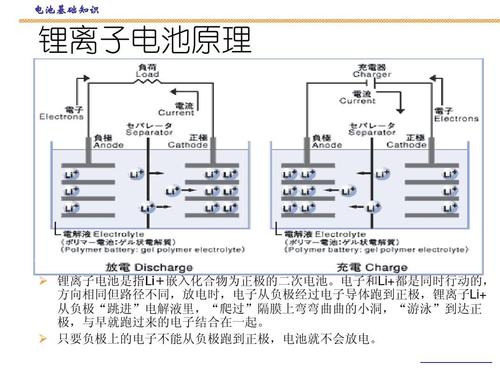 锂电池保护标准知识(锂电池保养常识)-图3 锂电池保护标准知识(锂电池保养常识)-图3