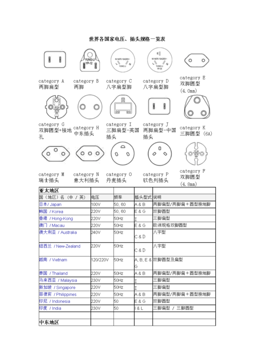 各国电压插头标准（世界各国电源插头标准）