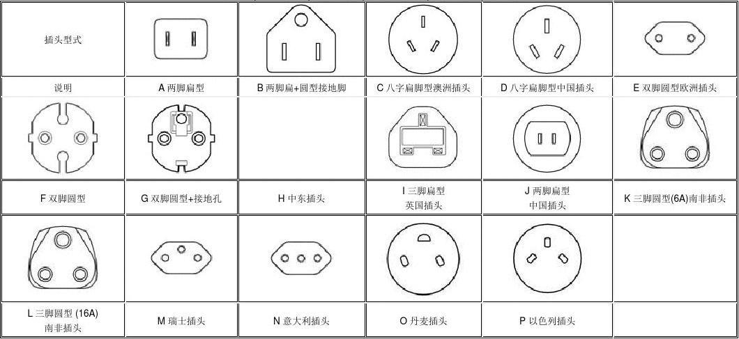 各国电压插头标准(世界各国电源插头标准)-图2 各国电压插头标准(世界各国电源插头标准)-图2
