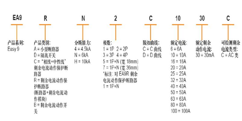 漏电保护器的选用标准（漏电保护器选型计算公式）