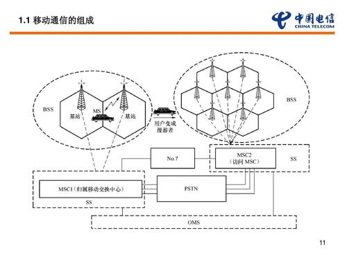 移动设备特点（移动设备概念）